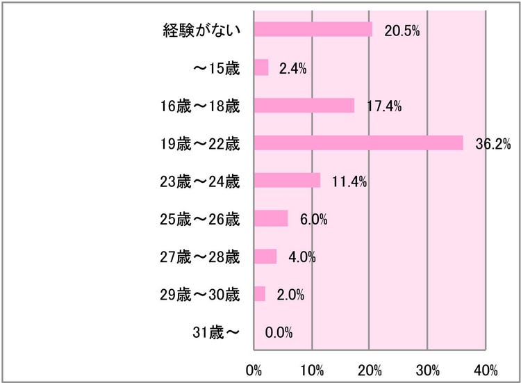 芸能】『欅坂46』キャプテン“23歳処女アピール”に歓喜と疑惑の声 - 2NN 2ちゃんねるニュース速報＋ナビ