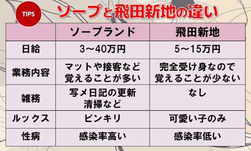 北新地 名門（北新地/焼肉） - 楽天ぐるなび