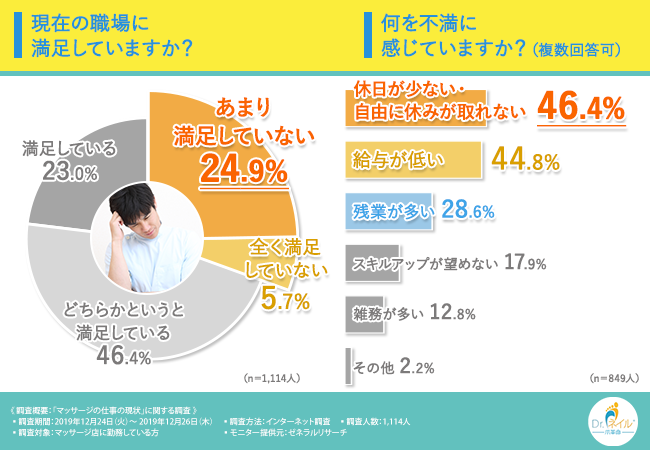 訪問マッサージ / あん摩マッサージ指圧師の介護の求人情報｜ヒューマンライフケア 介護の求人・採用情報サイト