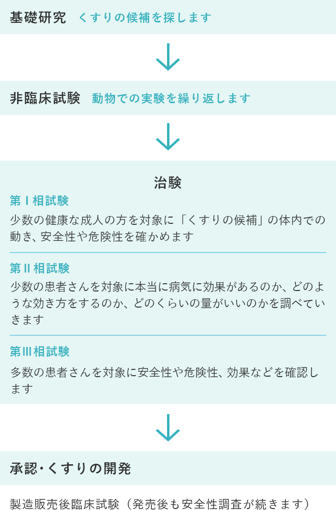 バレずにイキる！の攻略・初心者向け攻略法・レベルの上げ方 | スマホゲームNavi