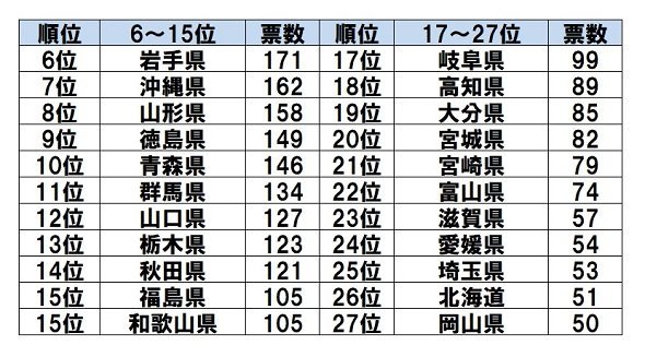 出社したら自分の席がない！？【パワハラ社長】の“陰湿ないじめ”を受けるも最後にギャフンと言わせた話 - モデルプレス