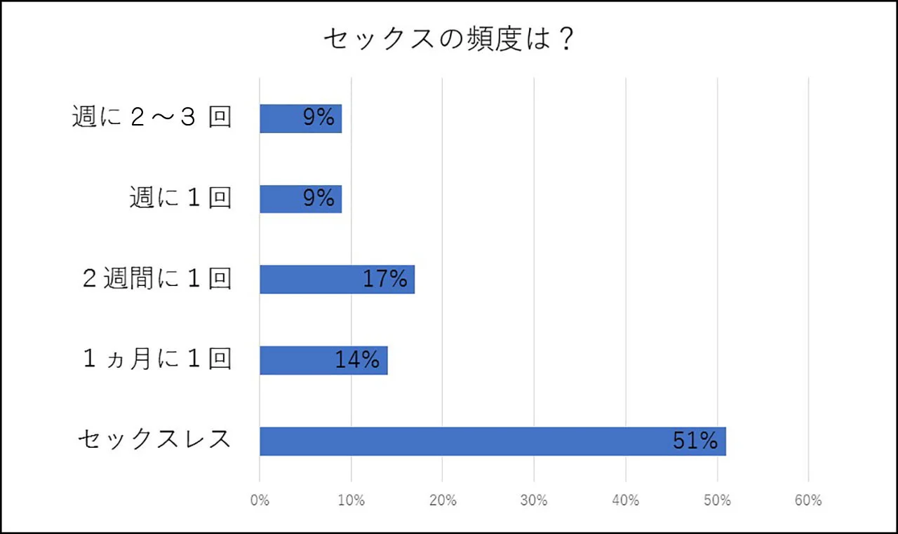 JAV】素人モデル若妻編 積極的な人妻の部下と不倫セックス「わたし、性欲が強いんです」 亜矢 eBook by