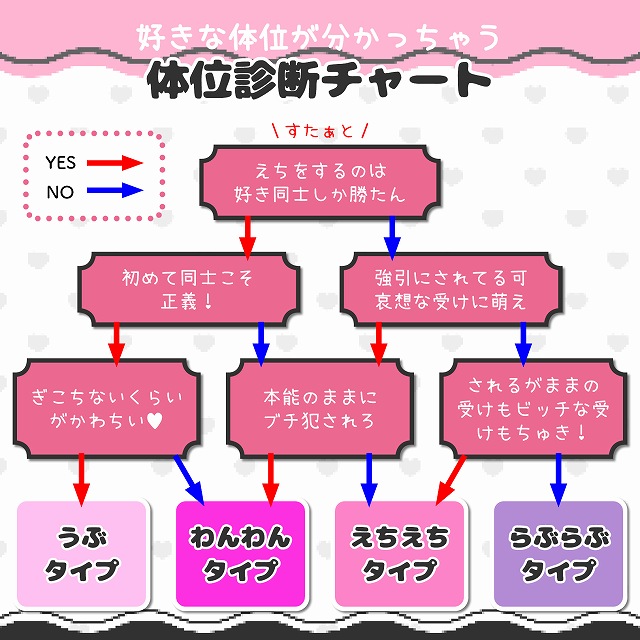 男性が好きな体位1位は？動き方のコツも！ - 夜の保健室