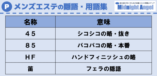 メンズエステ用語・隠語集|オーナーが知っておくべき業界用語とは？