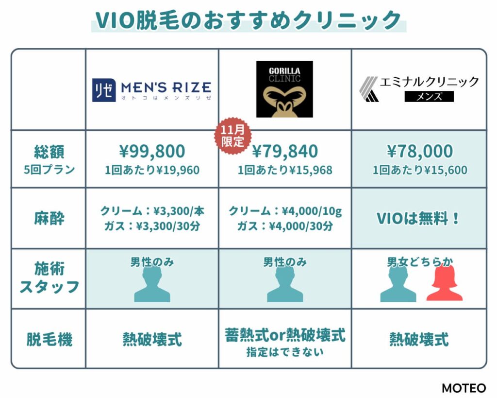 高崎で女性スタッフが施術するメンズVIO脱毛2選【2024年】医療脱毛やメリットも紹介 | アーバンライフ東京