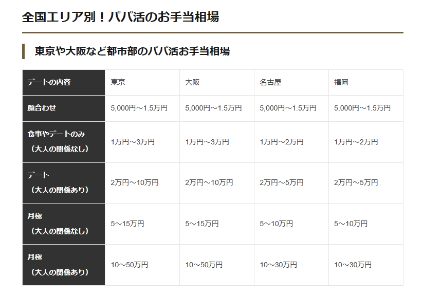 マッチングアプリ？パパ活サイト？「ワクワクメール」の全てを解説！