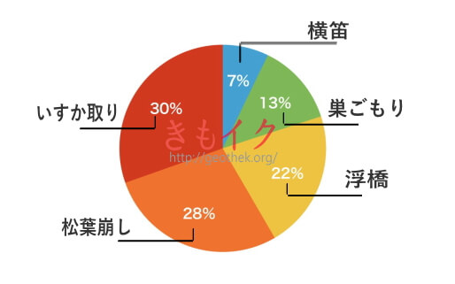 中イキしやすい体位5選 | 腟ペディア（チツペディア）