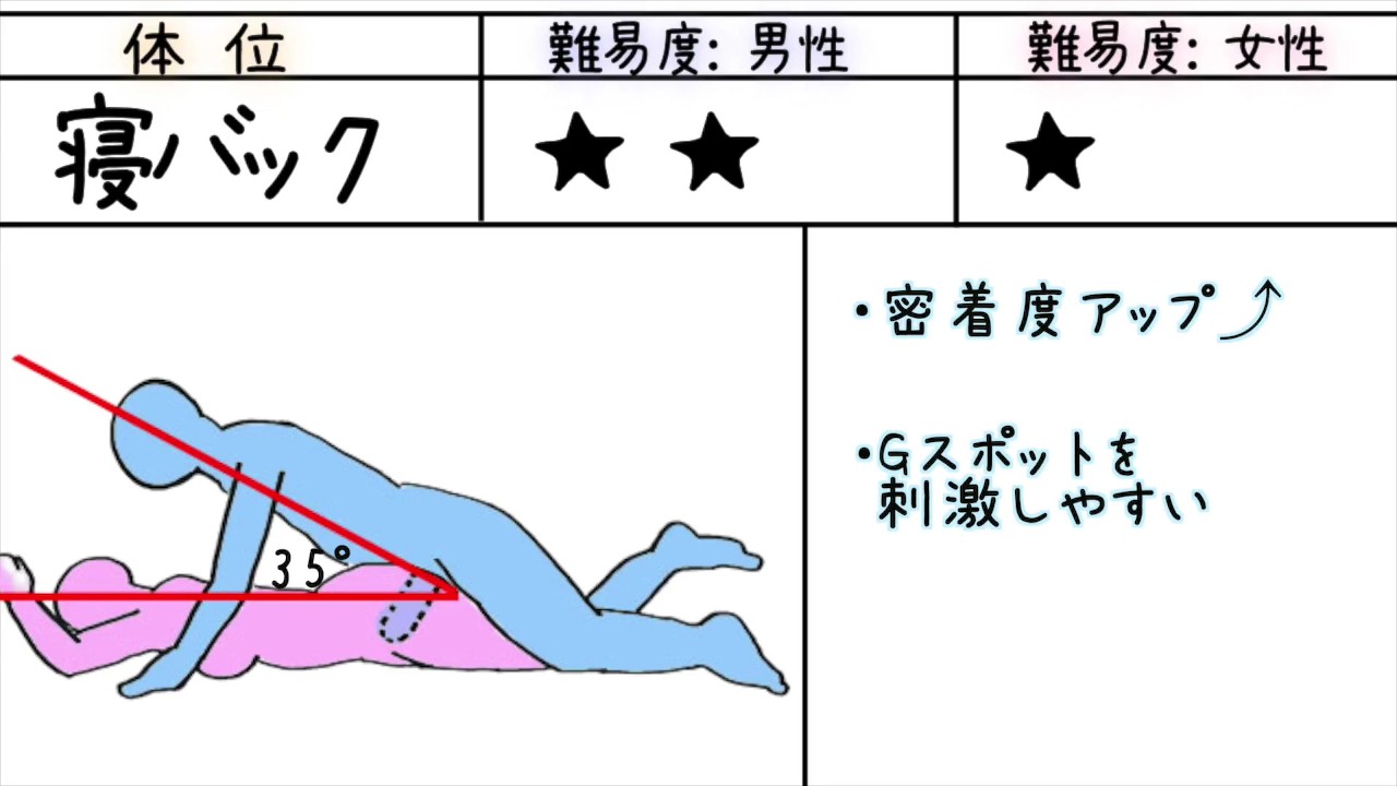 セックスの48手【2】恋のむつごと四十八手：其の45.男鹿戯（おしかのたはむれ） | 【きもイク】気持ちよくイクカラダ