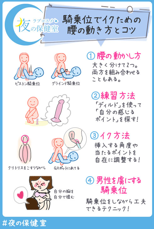 【騎乗位のやり方】気持ちいい動き方は、想像で変わる！？／LCラブコスメ