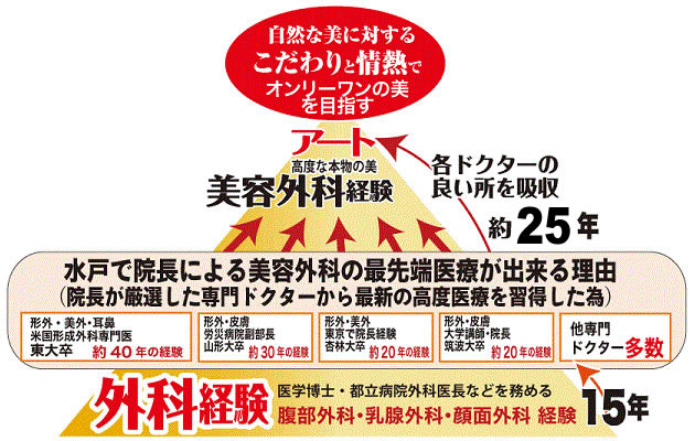 包茎手術・亀頭増大・長茎術｜大阪梅田中央クリニック｜形成外科・泌尿器科・美容外科