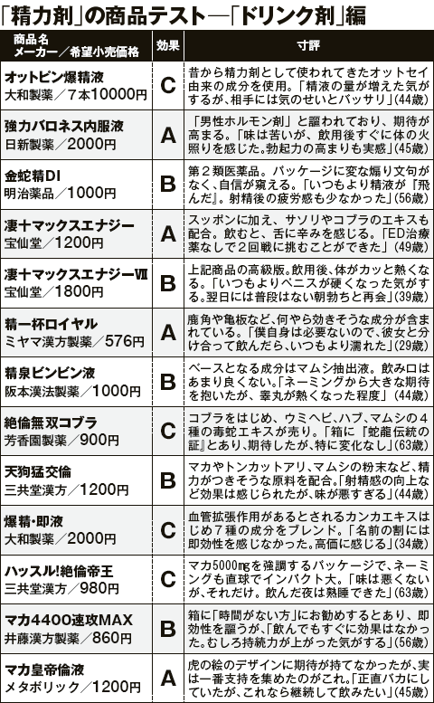 ソープは予約するべき？当日予約やネット予約のやり方やメリットを解説｜風じゃマガジン