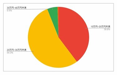 軽作業・物流(株式会社マスダ運輸<スタッフ>)の求人 | 採用情報