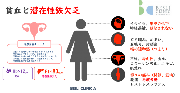 子宮内膜症ってどんな病気？― 現代病である子宮内膜症について詳しく知りましょう ―｜京都済生会病院