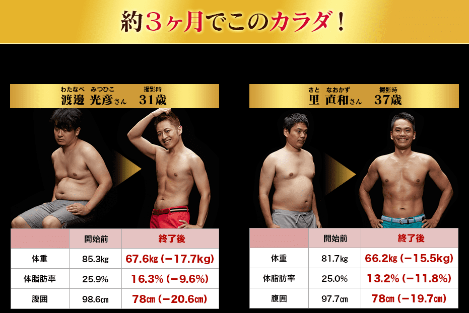 【メンズ】痩身エステ人気ランキング2023！体験1回でも即やせできると人気なエステ徹底比較 | SlimMagazine