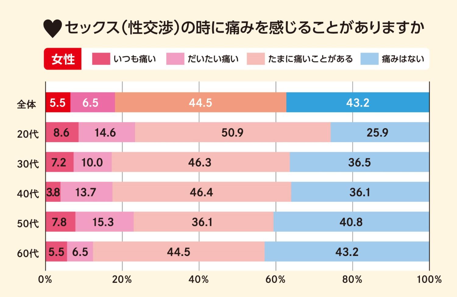 気持ちいいSex相談室 - SEXはバック