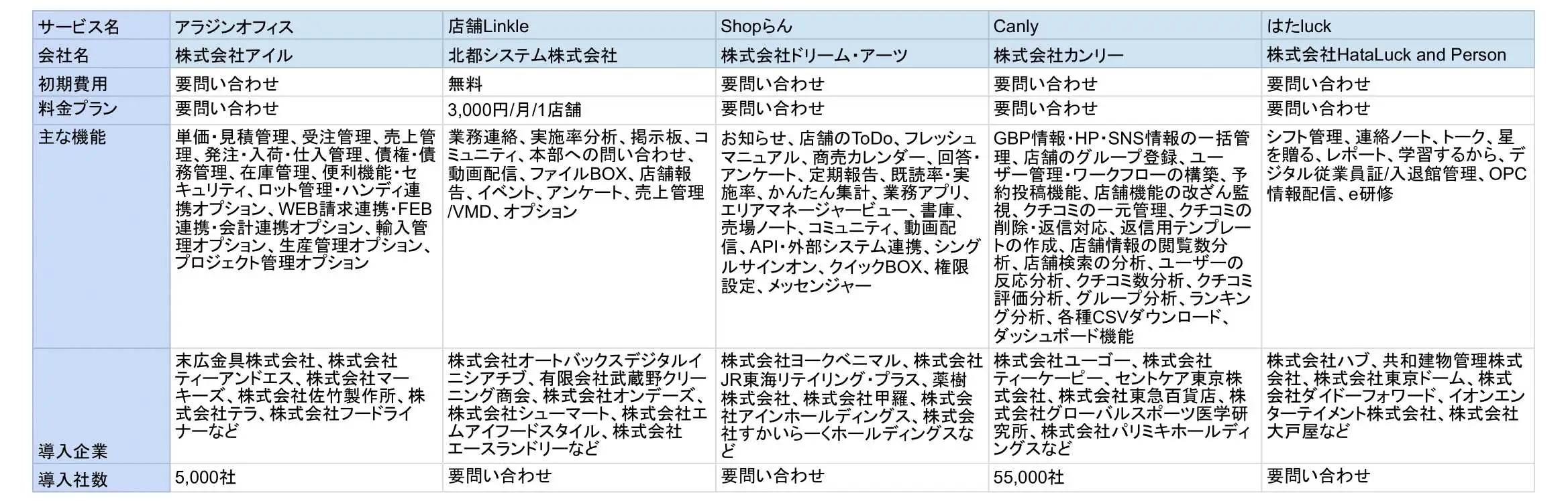 発注管理機能 | まかせてネットEX | 株式会社ジャストプランニング