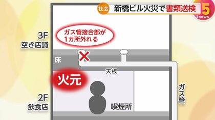 危険】「ガス管かどうか確認しないまま作業をした」東京・新橋のビル爆発火災で5人重軽傷 ビル工事関係者ら2人を書類送検へ 