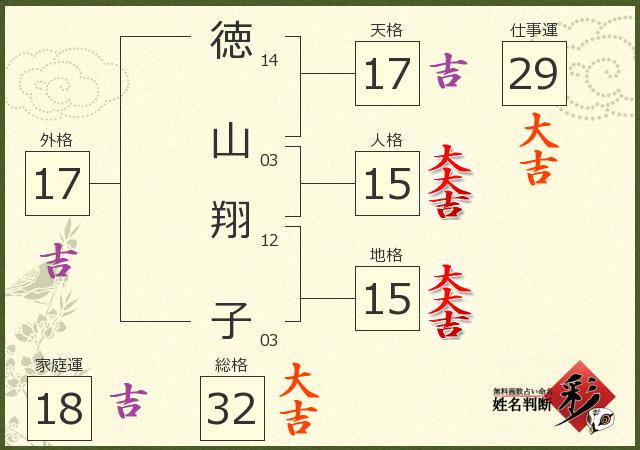 徳山 ボート（モーニング）GⅢオールレディース】もうすぐデビュー丸1年を迎える森陽多の連絡みに期待｜ボートレースニュース｜ボートレースTOP｜西スポレースサイト