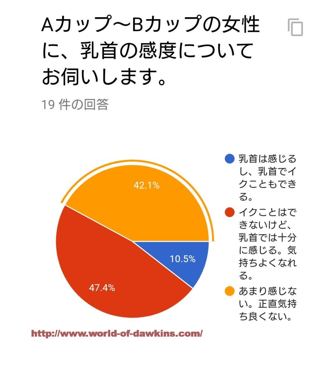 乳首が気持ちいいと感じる触り方！女性がイクやり方｜風じゃマガジン