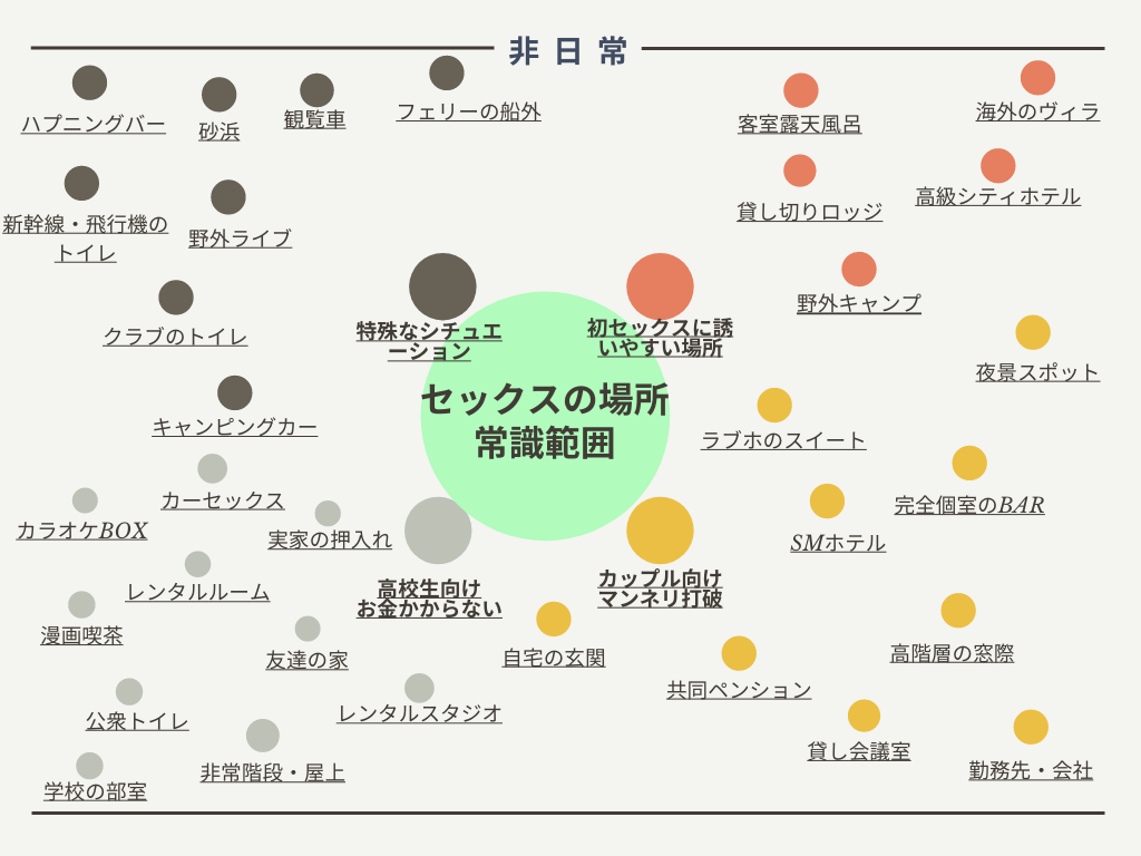 風俗嬢の解説】セックスは雰囲気作りが最重要！雰囲気作りのコツ20選も紹介！ | Trip-Partner[トリップパートナー]