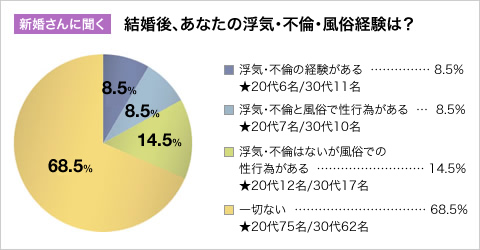 既婚者が彼女をつくるなら“OL副業風俗嬢”が最適 « 日刊SPA!