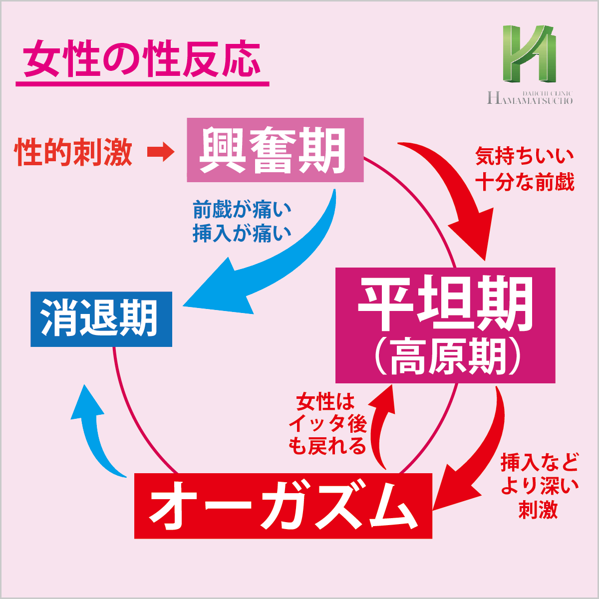 前戯なしで挿入されました。大事にされていないのでしょうか？ 彼氏と- その他（恋愛相談） | 教えて!goo