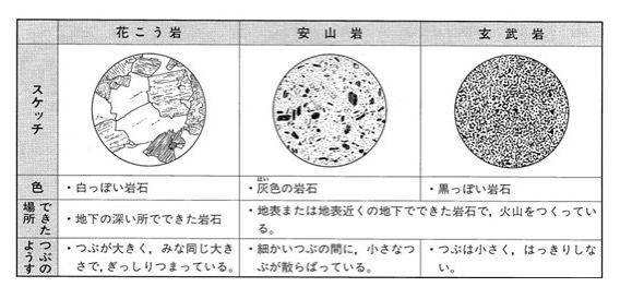 石ころ鑑定のコツ｜長野県デジタル地質図を活用した地学教材開発事業