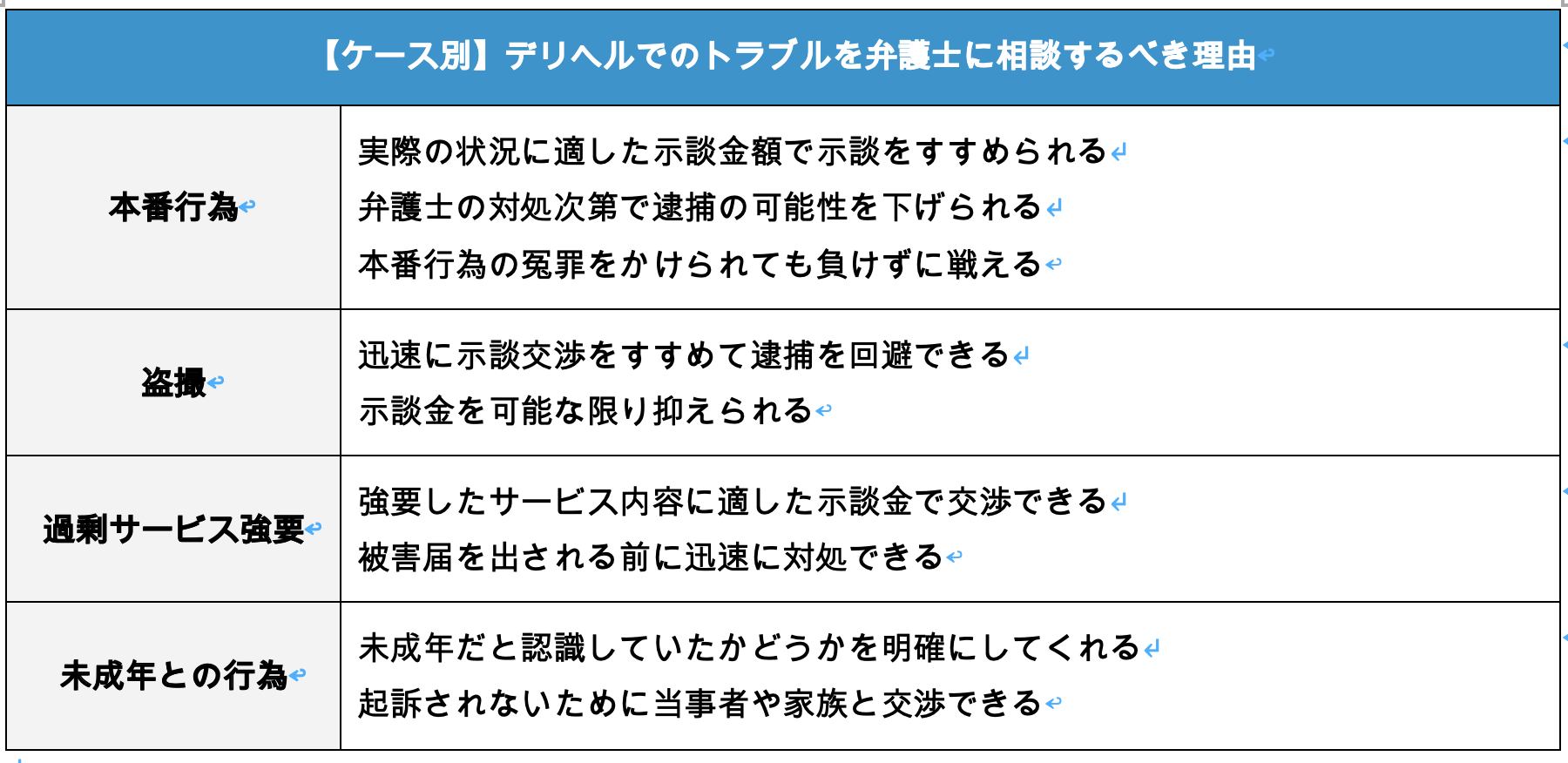 ハメ撮り出来るか？！ デリヘル嬢に直接交渉してみました 中山ゆり | 口コミ屋