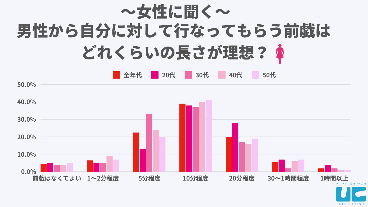 エッチの上手さ診断】あなたのエッチはどう思われてる？｜「マイナビウーマン」