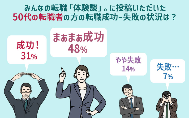 結婚体験談：50代医師と40代女医の医者同士の結婚物語 | 東京青山のハイクラス結婚相談所 ならインフィニ｜３０代４０代の婚活