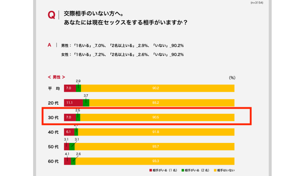 50代がセフレを作る方法！アラフィフ男性に最もおすすめなのは出会い系