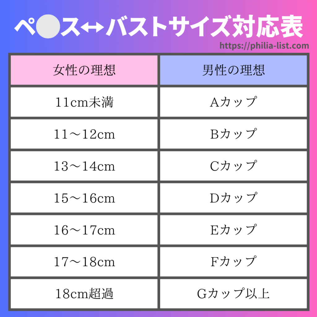 ペニスの大きさ平均は13cm！女性の理想サイズはさらにデカい！？｜薬の通販オンライン