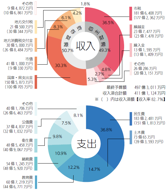 短期 高収入バイトの仕事・求人 -