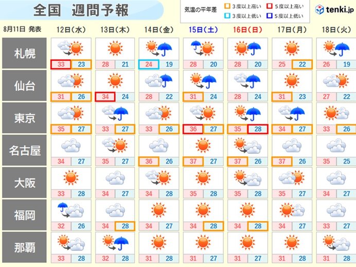 おはようございます☕7月18日(木曜日)美作市・総社市の天気🌈と岡山県の天気🌈 横浜市の天気🌈…美作市の天気は岡山県北部で 不安定な天気が多いようです❗  #北沢麻衣