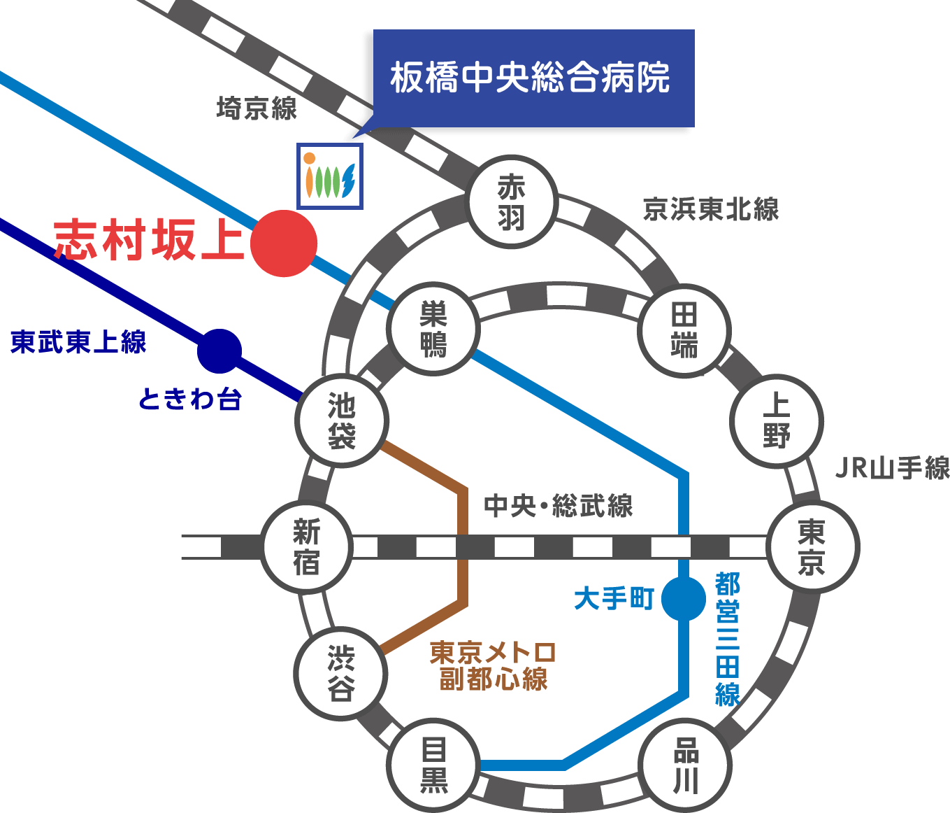 国際興業 | 赤羽駅西口にて 赤53ときわ台駅行 スポーツ祭東京2013ラッピングバス