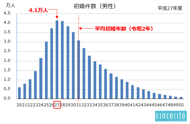 イトウゴフク 相生店 アパレル雑貨の店舗販売スタッフの募集詳細