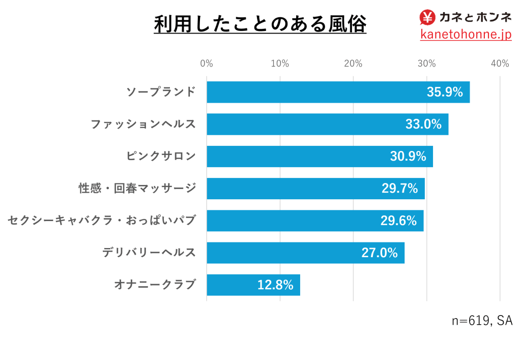 日本の既婚男性4割が経験。“不倫”のメカニズムを脳科学的に考えてみた | GOETHE