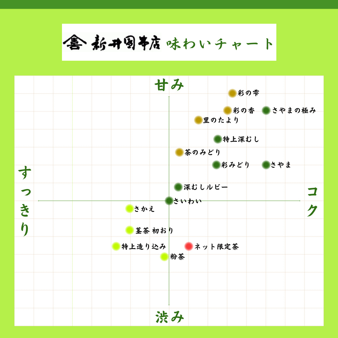 第六回所沢店ピクニック☆｜