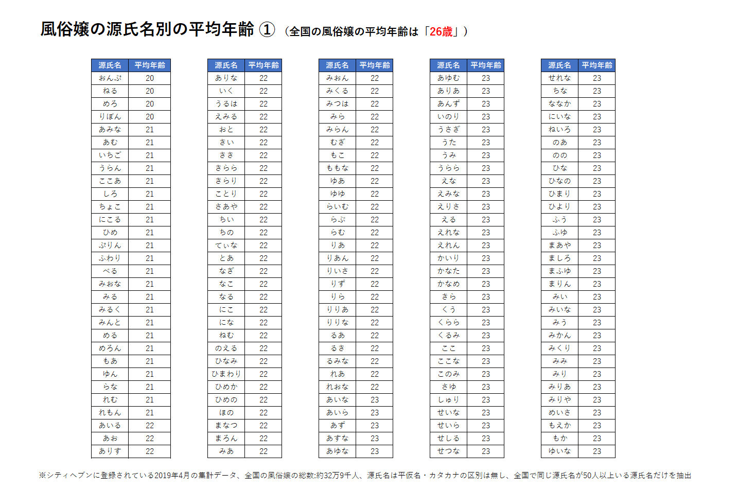 支援団体が「夜の世界白書」 風俗店勤め 限られる高収入 月12日で43万円 徐々に減少｜【西日本新聞me】