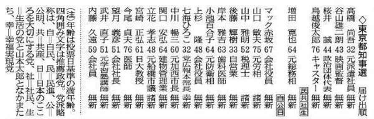 東京都知事選】舌戦最終日、七海ひろこ氏は有権者とハグ 「この東京を世界でナンバーワンの都市に」 - 産経ニュース