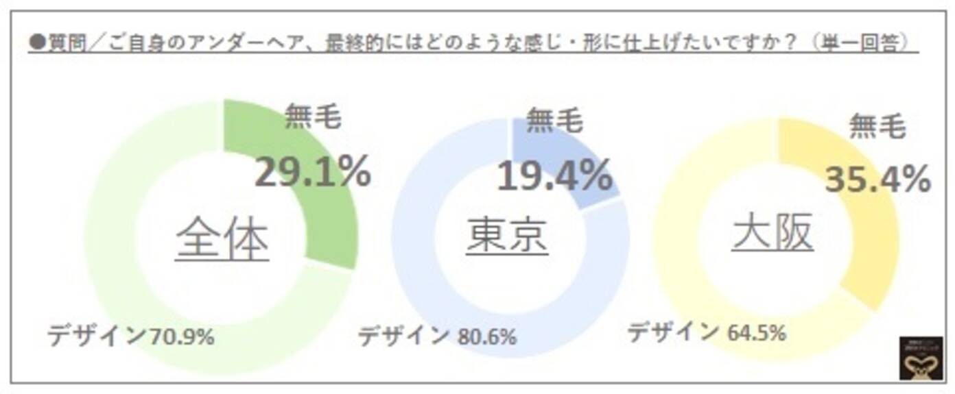 男性がパイパンにするメリットは？注意事項や女性の気になる本音も紹介 | メンズ脱毛百科事典 リンクスペディア