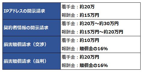 爆サイの投稿者を特定する方法！3つの注意点とは ｜ レピュ研｜ジールコミュニケーションズのデジタルリスク情報発信メディア