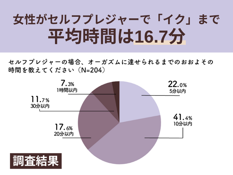 女性がオナニーでイク方法！平均頻度や注意点を解説【快感スタイル】