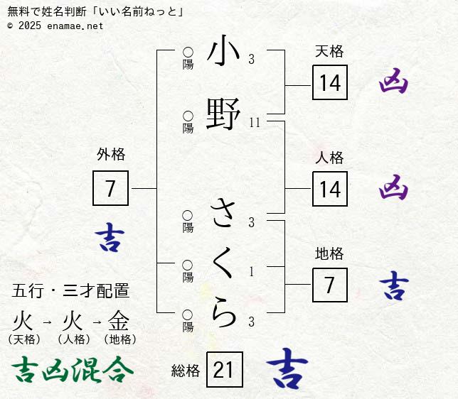 小野花梨主演『私の知らない私』共演キャスト発表 上村謙信「いかに殻を破れるか、振り切って演じたい」 | オリコンニュース |