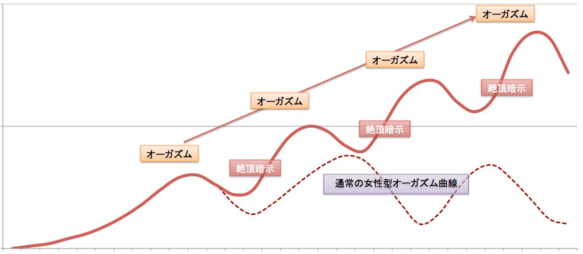 女性が感じる仕組みとは？オーガズムとスキーン腺の関係について解説 | コラム一覧｜  東京の婦人科形成・小陰唇縮小・婦人科形成（女性器形成）・包茎手術・膣ヒアルロン酸クリニック