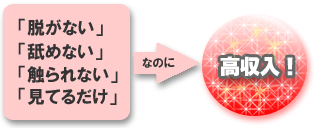 オナクラのお仕事は手コキ？見るだけは嘘？！お仕事内容とお給料相場を解説！ | Gラボスタッフブログ