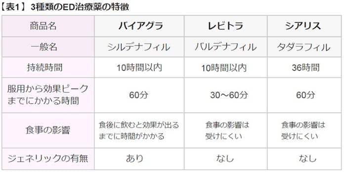 シルデマン通販｜バイアグラジェネリック｜ED治療薬｜最安値1錠141円〜