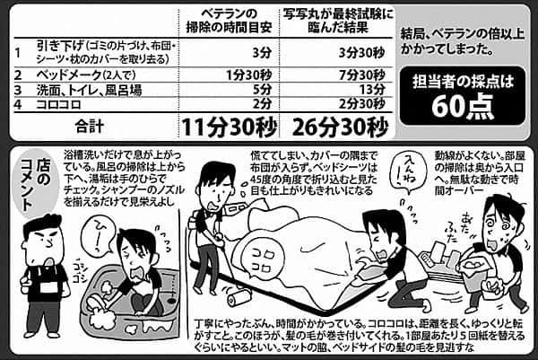 ラブホテルのフロント業務について。24時間勤務で3日に1回、月に10日間で給料は？ | 男性高収入求人・稼げる仕事［ドカント］求人TOPICS