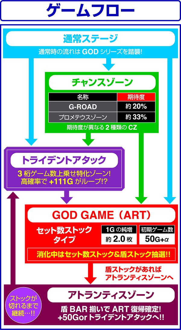 Pアナザーゴッドポセイドン-怒涛の神撃- 最新機種情報 | パチンコ新台 遊タイム