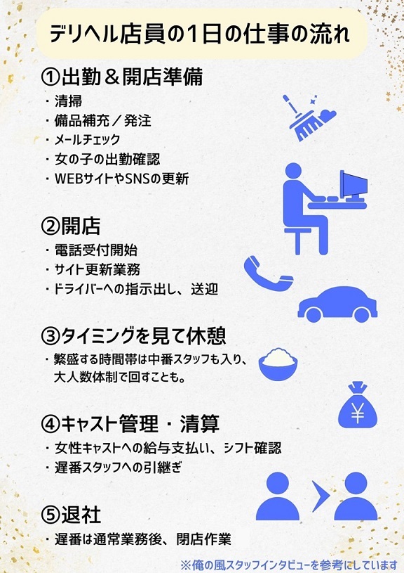 人妻デリヘルで働くってどうなの？実務経験者や現在働いている女性から話を聞いてみた